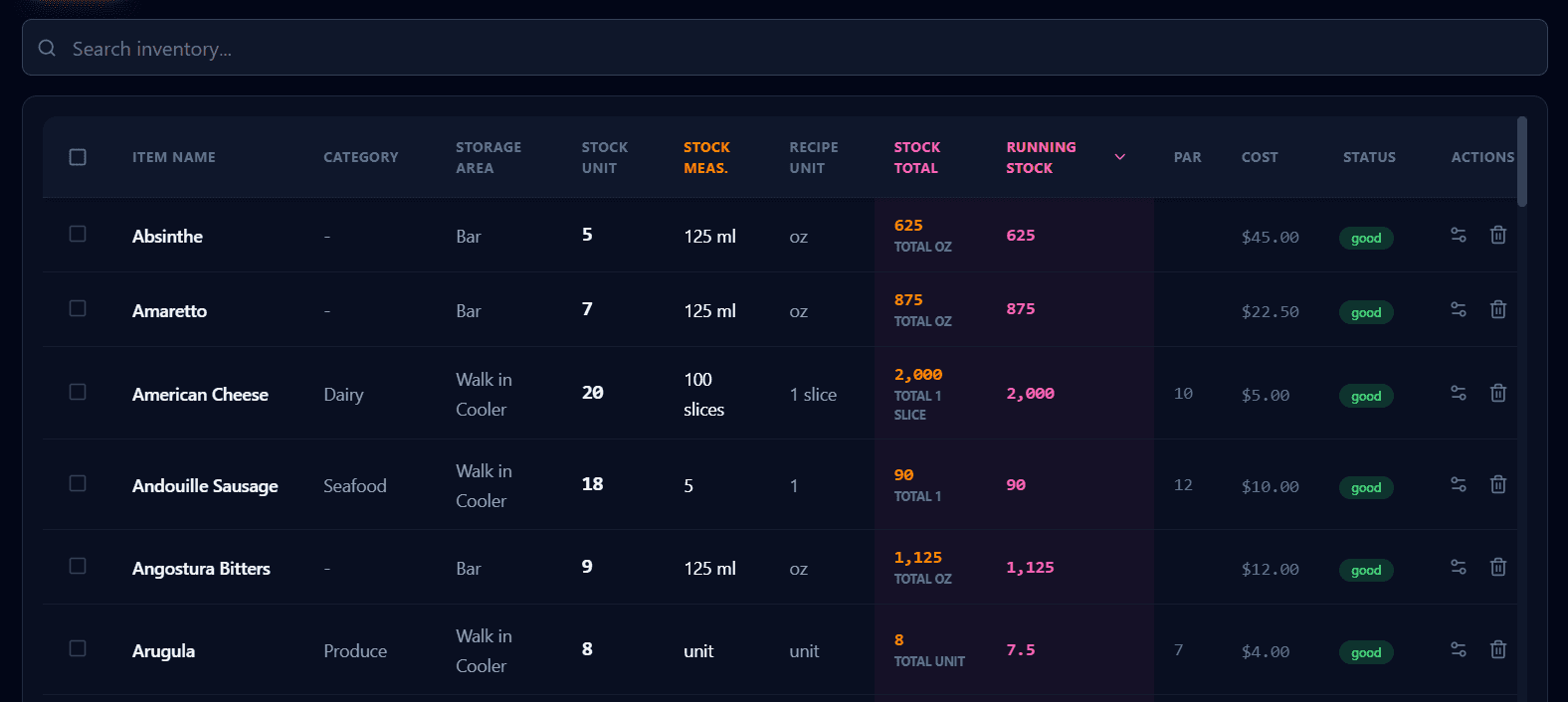 Inventory Detailed View